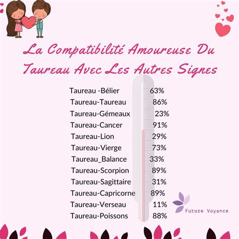 femme vierge et homme taureau|Compatibilité amoureuse : Femme Taureau et Homme Vierge